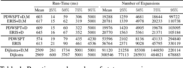 Figure 2 for Connection-Based Scheduling for Real-Time Intersection Control