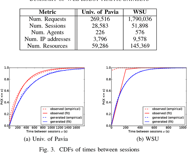 Figure 2 for Realistic Traffic Generation for Web Robots