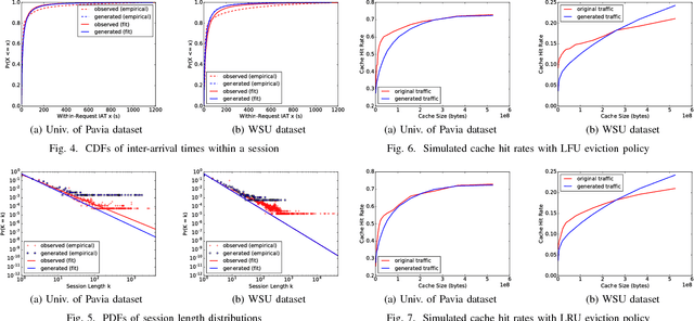 Figure 3 for Realistic Traffic Generation for Web Robots