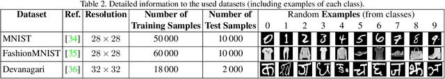 Figure 3 for Continual Learning with Fully Probabilistic Models