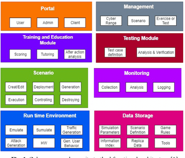 Figure 1 for Pandora: A Cyber Range Environment for the Safe Testing and Deployment of Autonomous Cyber Attack Tools