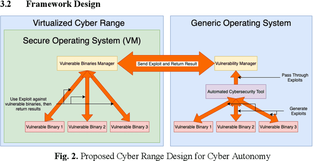 Figure 2 for Pandora: A Cyber Range Environment for the Safe Testing and Deployment of Autonomous Cyber Attack Tools