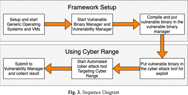 Figure 3 for Pandora: A Cyber Range Environment for the Safe Testing and Deployment of Autonomous Cyber Attack Tools