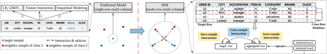 Figure 1 for Retrieval & Interaction Machine for Tabular Data Prediction