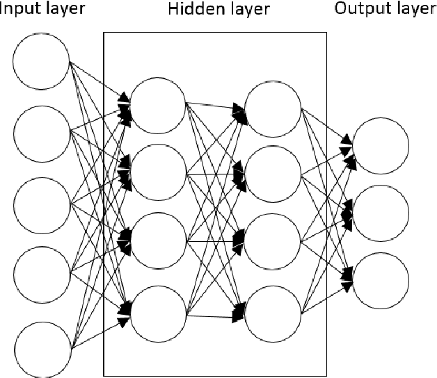 Figure 1 for A Review of Meta-Reinforcement Learning for Deep Neural Networks Architecture Search