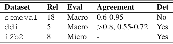 Figure 1 for REflex: Flexible Framework for Relation Extraction in Multiple Domains