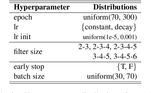 Figure 3 for REflex: Flexible Framework for Relation Extraction in Multiple Domains