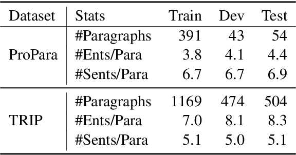 Figure 4 for Coalescing Global and Local Information for Procedural Text Understanding