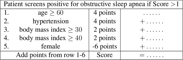 Figure 4 for Interpretable Machine Learning: Fundamental Principles and 10 Grand Challenges