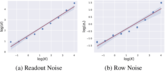 Figure 3 for Estimating Fine-Grained Noise Model via Contrastive Learning
