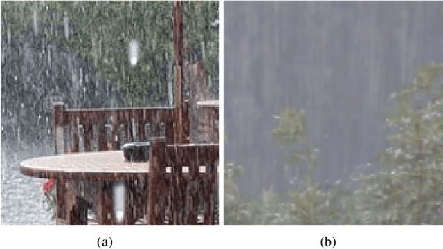 Figure 1 for Single Image Deraining: From Model-Based to Data-Driven and Beyond