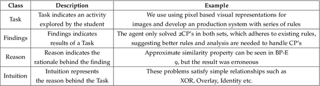 Figure 1 for Key Phrase Classification in Complex Assignments