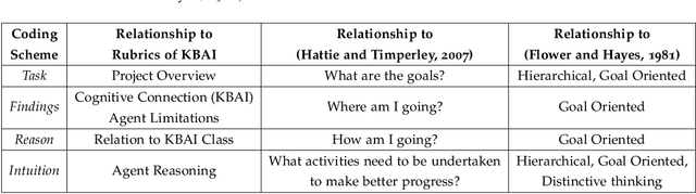 Figure 3 for Key Phrase Classification in Complex Assignments