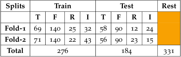 Figure 4 for Key Phrase Classification in Complex Assignments