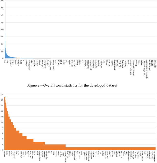 Figure 2 for Key Phrase Classification in Complex Assignments