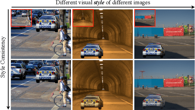 Figure 1 for Region-aware Adaptive Instance Normalization for Image Harmonization
