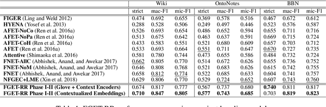 Figure 2 for Fine-Grained Named Entity Typing over Distantly Supervised Data Based on Refined Representations