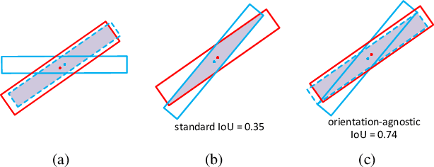 Figure 3 for A Novel CNN-based Method for Accurate Ship Detection in HR Optical Remote Sensing Images via Rotated Bounding Box