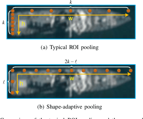 Figure 4 for A Novel CNN-based Method for Accurate Ship Detection in HR Optical Remote Sensing Images via Rotated Bounding Box