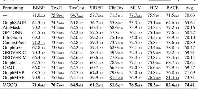 Figure 2 for Improving Molecular Pretraining with Complementary Featurizations