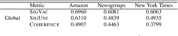 Figure 4 for Automatic Evaluation of Local Topic Quality