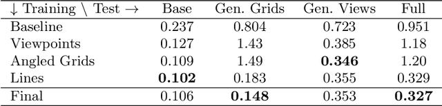 Figure 4 for Toward Automatic Interpretation of 3D Plots