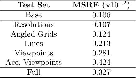 Figure 2 for Toward Automatic Interpretation of 3D Plots