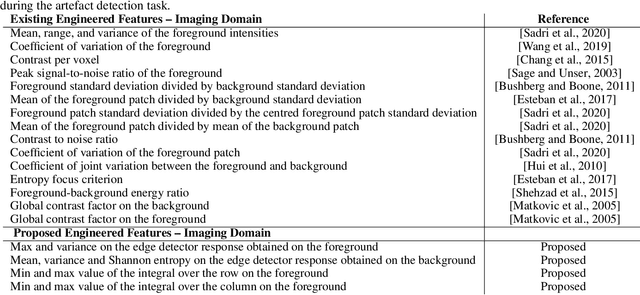 Figure 4 for An efficient semi-supervised quality control system trained using physics-based MRI-artefact generators and adversarial training