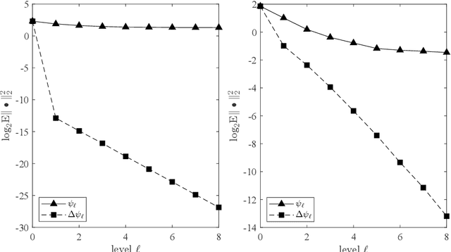 Figure 1 for Constructing unbiased gradient estimators with finite variance for conditional stochastic optimization