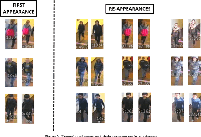 Figure 3 for Rank Persistence: Assessing the Temporal Performance of Real-World Person Re-Identification