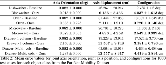 Figure 4 for ScrewNet: Category-Independent Articulation Model Estimation From Depth Images Using Screw Theory
