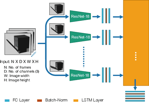 Figure 3 for ScrewNet: Category-Independent Articulation Model Estimation From Depth Images Using Screw Theory