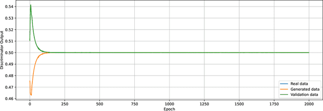 Figure 2 for $α$-GAN: Convergence and Estimation Guarantees