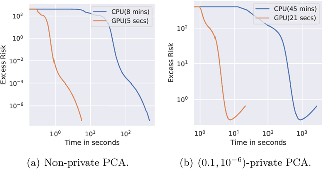 Figure 3 for Rieoptax: Riemannian Optimization in JAX