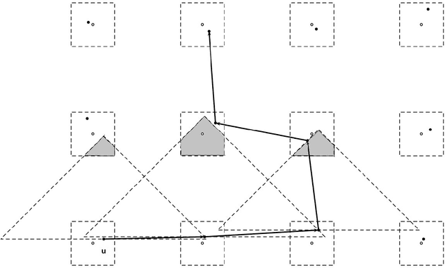 Figure 1 for Transmission and navigation on disordered lattice networks, directed spanning forests and scaling limits
