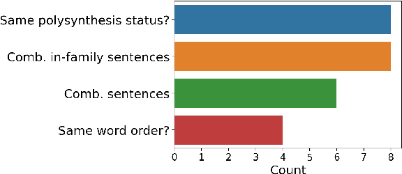 Figure 1 for A Massively Multilingual Analysis of Cross-linguality in Shared Embedding Space