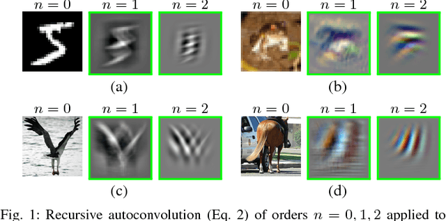 Figure 1 for Recursive Autoconvolution for Unsupervised Learning of Convolutional Neural Networks
