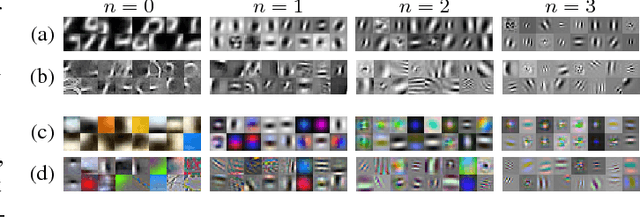 Figure 2 for Recursive Autoconvolution for Unsupervised Learning of Convolutional Neural Networks