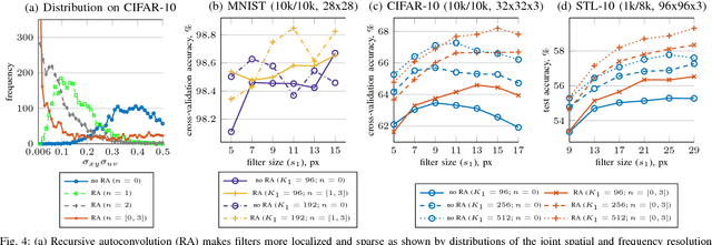 Figure 4 for Recursive Autoconvolution for Unsupervised Learning of Convolutional Neural Networks