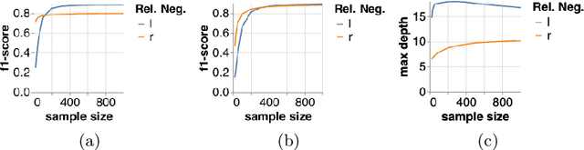 Figure 3 for Automatic Generation of Product Concepts from Positive Examples, with an Application to Music Streaming