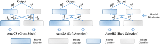 Figure 3 for Aggregate or Not? Exploring Where to Privatize in DNN Based Federated Learning Under Different Non-IID Scenes