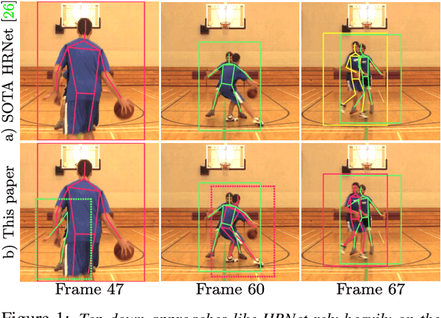 Figure 1 for Combining detection and tracking for human pose estimation in videos