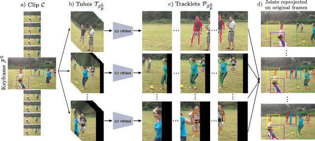 Figure 3 for Combining detection and tracking for human pose estimation in videos