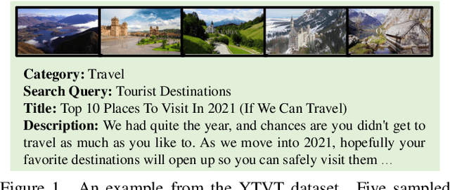 Figure 1 for Video Summarization Based on Video-text Modelling