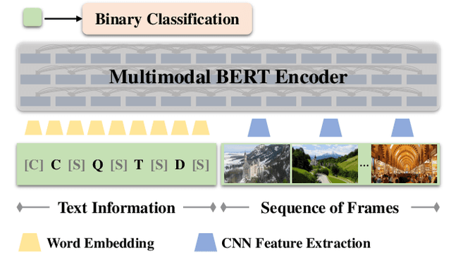 Figure 3 for Video Summarization Based on Video-text Representation