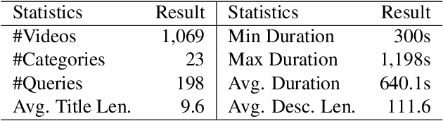 Figure 2 for Video Summarization Based on Video-text Modelling