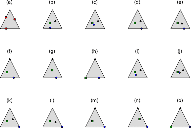 Figure 3 for A Mutual Contamination Analysis of Mixed Membership and Partial Label Models