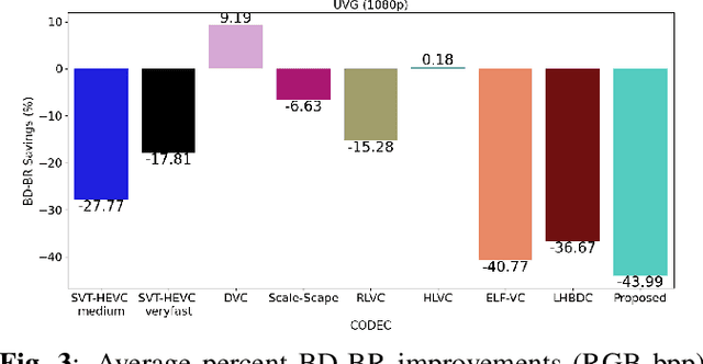 Figure 4 for Flexible-Rate Learned Hierarchical Bi-Directional Video Compression With Motion Refinement and Frame-Level Bit Allocation