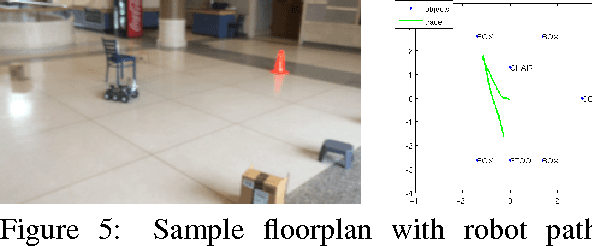 Figure 4 for Robot Language Learning, Generation, and Comprehension