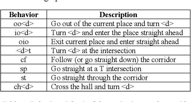 Figure 2 for High-Level Plan for Behavioral Robot Navigation with Natural Language Directions and R-NET